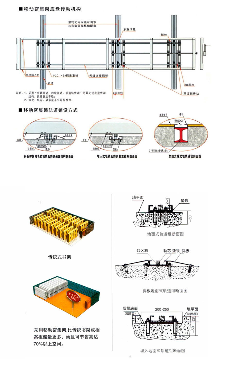 移動(dòng)密集架